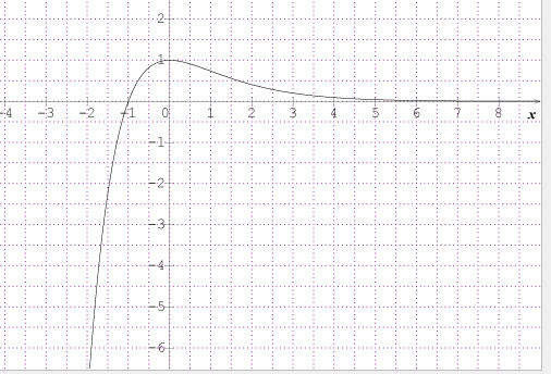 Math prof math